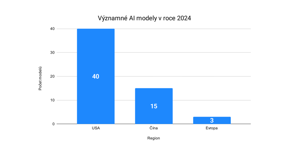 AI_gigafactory_OB3